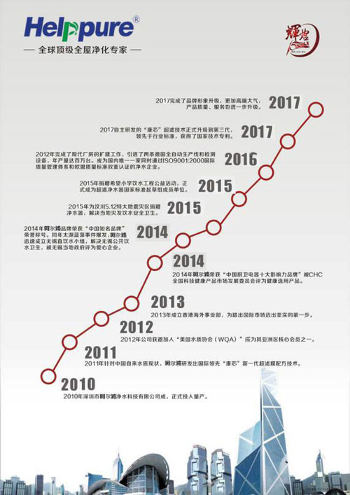 进军一线城市净水机市场策略浅析