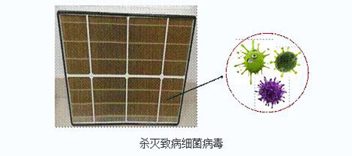 如何评价高性能净化器？三高一低远不够