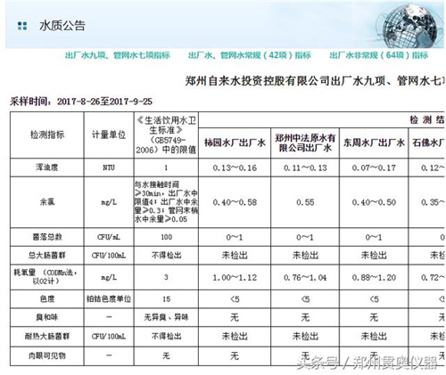 3种测试家中水质的方法 不出门就能在家测！