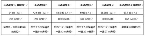 什么样的空净更适合孕妇和婴儿？选购有妙招