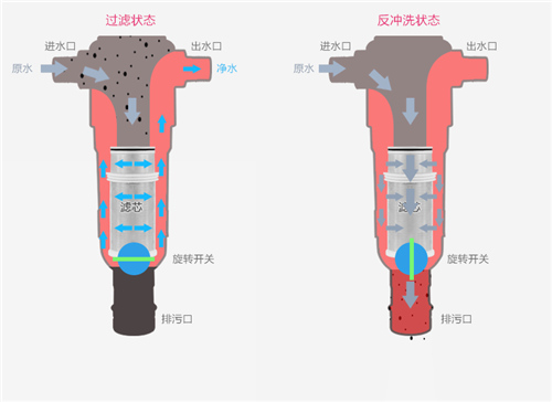 前置净水器需要装吗？看看小区水箱有多脏！