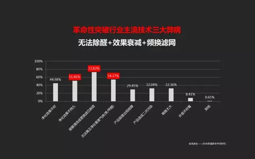 解密丨初创品牌幸福森林如何逆袭成年销量增长3倍的空净行业黑马