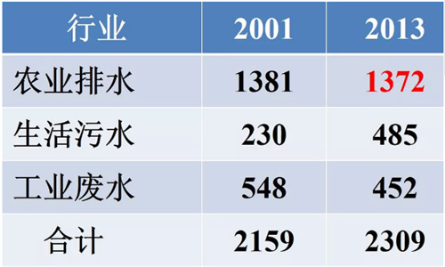 全国1/3的人不喝自来水 这个问题怎么解决？