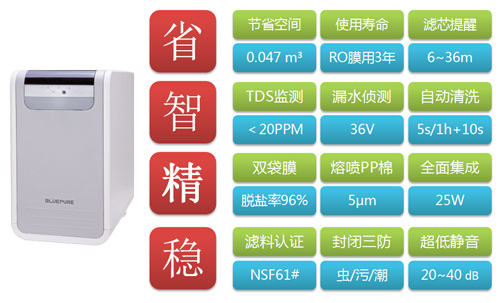 蓝飘尔新款净水产品上海水展隆重发布