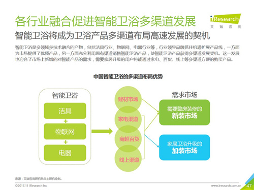 2017年中国智能卫浴线上市场洞察报告