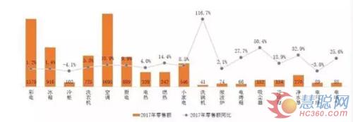 家电线下市场 国庆中秋双节遭遇史上“最冷”季