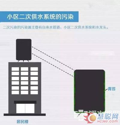 了解二次污染及管道污染 净水器已成生活必需品