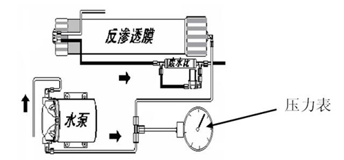 净水器不出纯水怎么办？这里有妙招