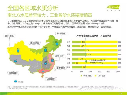 全国城市TDS值大全 看看你家该用什么净水器？