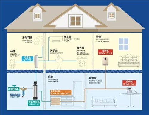 “日日顺健康服务全屋净水服务标准”获CAS审定通过