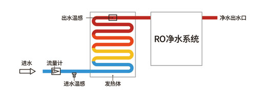 广东吉宝科技：全球第四代电热技术开创者