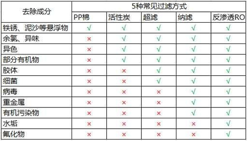 一文让你全面了解净水器 再也不用听销售的“忽悠”