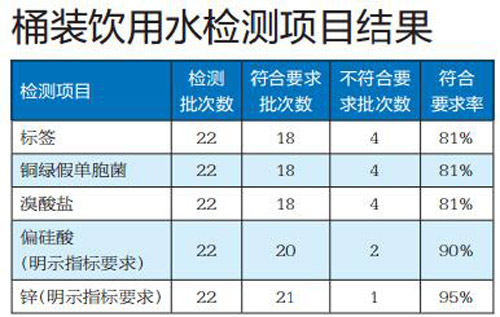 广西消委会发布消费提示 购买桶装水应注意这几项