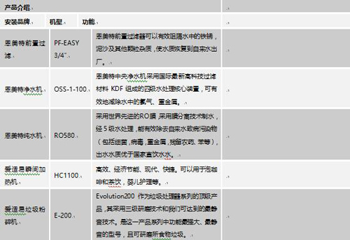 当别人还在研发家用净水器的时候 恩美特早已进军商用市场