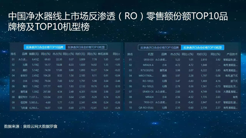 报告 | 2017年中国健康电器市场风云榜