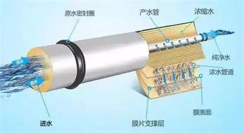 姿势：你真的知道净水圈里这些门门道道吗？