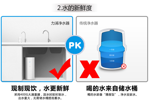 北上广深用净水器再也不发愁 免费净水器来啦！