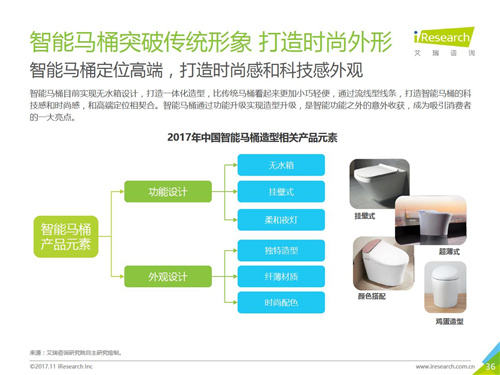 2017年中国智能卫浴线上市场洞察报告