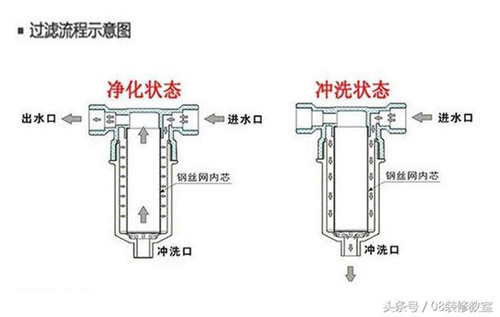 前置净水器需要装吗？看看小区水箱有多脏！