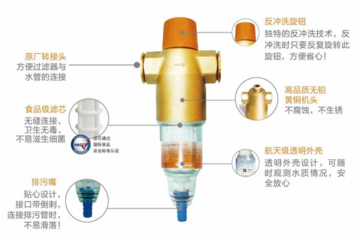 在吗？我有个前置过滤器想跟你谈谈