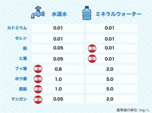 日本自来水到底多干净？看完这个实验 彻底服气了！