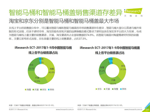 2017年中国智能卫浴线上市场洞察报告