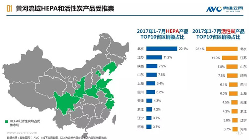 【大数所趋】2017年空净市场区域用户画像