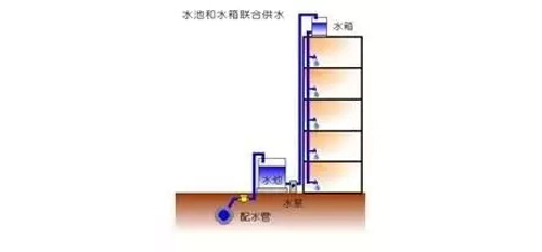 “二次供水”的那些事和它的“三种纠结”