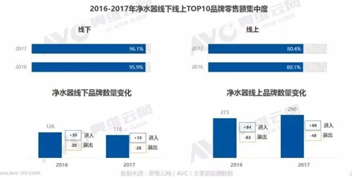 净水器市场简析：高速增长 前景可期