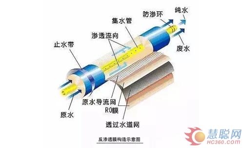 水质检测器摇身一变净水器 它真的能净水吗？