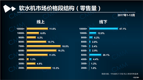 2017年水处理设备简报：前置过滤器&软水机