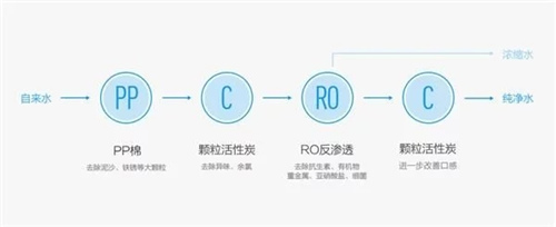 净水器滤芯暴力切割：一定要及时更换