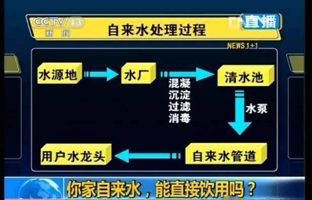 没人有义务说服你买净水器 因为没人替你爱惜你的身体！！