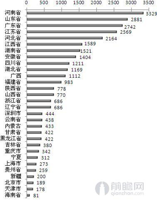 供给布局构架基本完善 净水器行业东风乍现