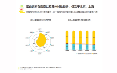 饮料行业消费者洞悉报告新鲜出炉 看看你的口味是否与众不同