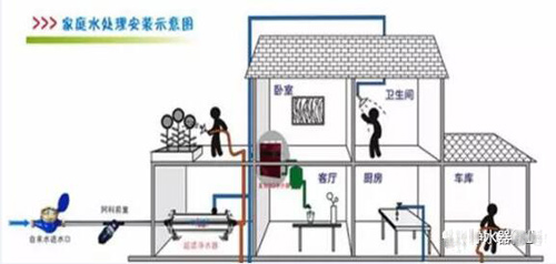 家庭分质供水和全屋净水两者相同吗？