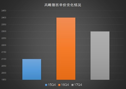 一纸净化器ZDC报告解读2017年空气净化器市场：都很惨？