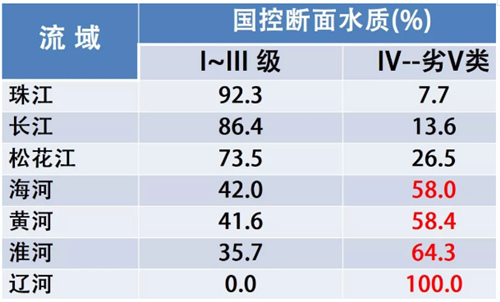 全国1/3的人不喝自来水 这个问题怎么解决？