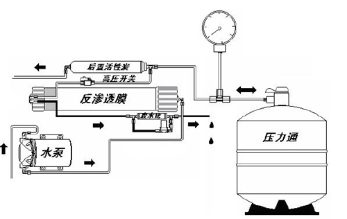 净水器不出纯水怎么办？这里有妙招