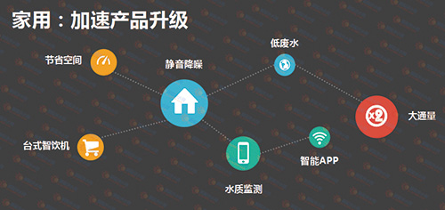 2017年净水行业形势分析报告：净水行业未来三分天下