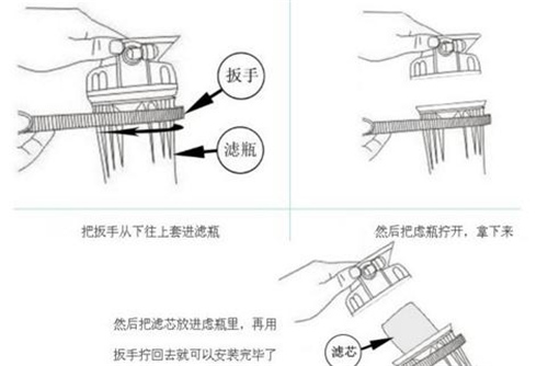 乒乓之家：怎么换净水器滤芯？几大步搞定