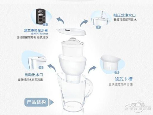 净水也可以很简单 四款桌面式净水壶推荐