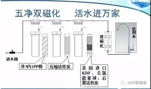 磁化净水器是怎样解决自来水安全问题的！