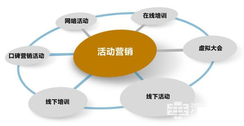 净水器代理加盟怎样打开市场销量
