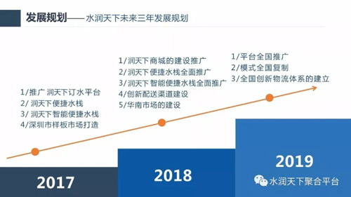 水润天下成功登陆新三板 实施多重战略进军资本市场