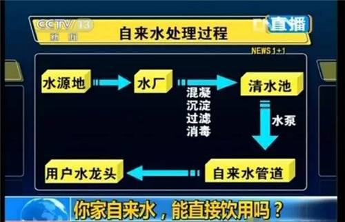 想健康 喝好水 别纠结 净水器早晚要普及