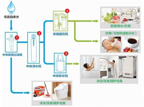 一文让你全面了解净水器 再也不用听销售的“忽悠”