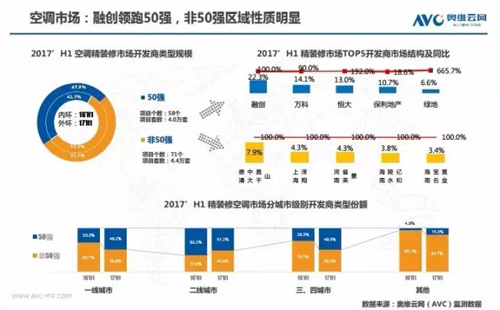 大数所趋 空调、新风为地产精装市场屡送春风