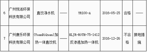 广州市质监局抽查7批次饮水机产品 不合格1批次