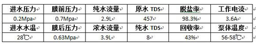 三角洲EC-636-1000H隔膜增压泵实测报告